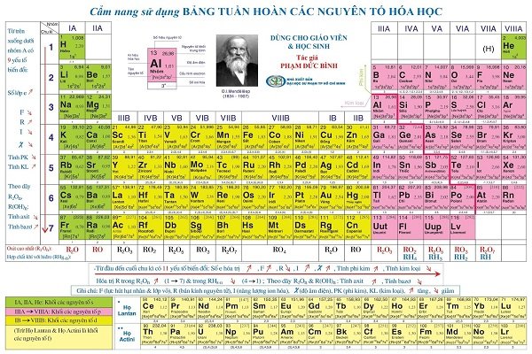 Hóa Trị Các Nguyên Tố Là Gì? Cách Ghi Nhớ Nhanh Cho Học Sinh
