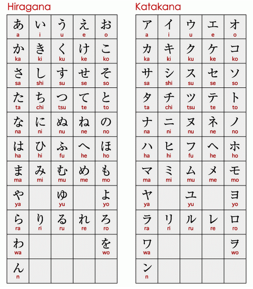 Bảng chữ cái tiếng Nhật đầy đủ
