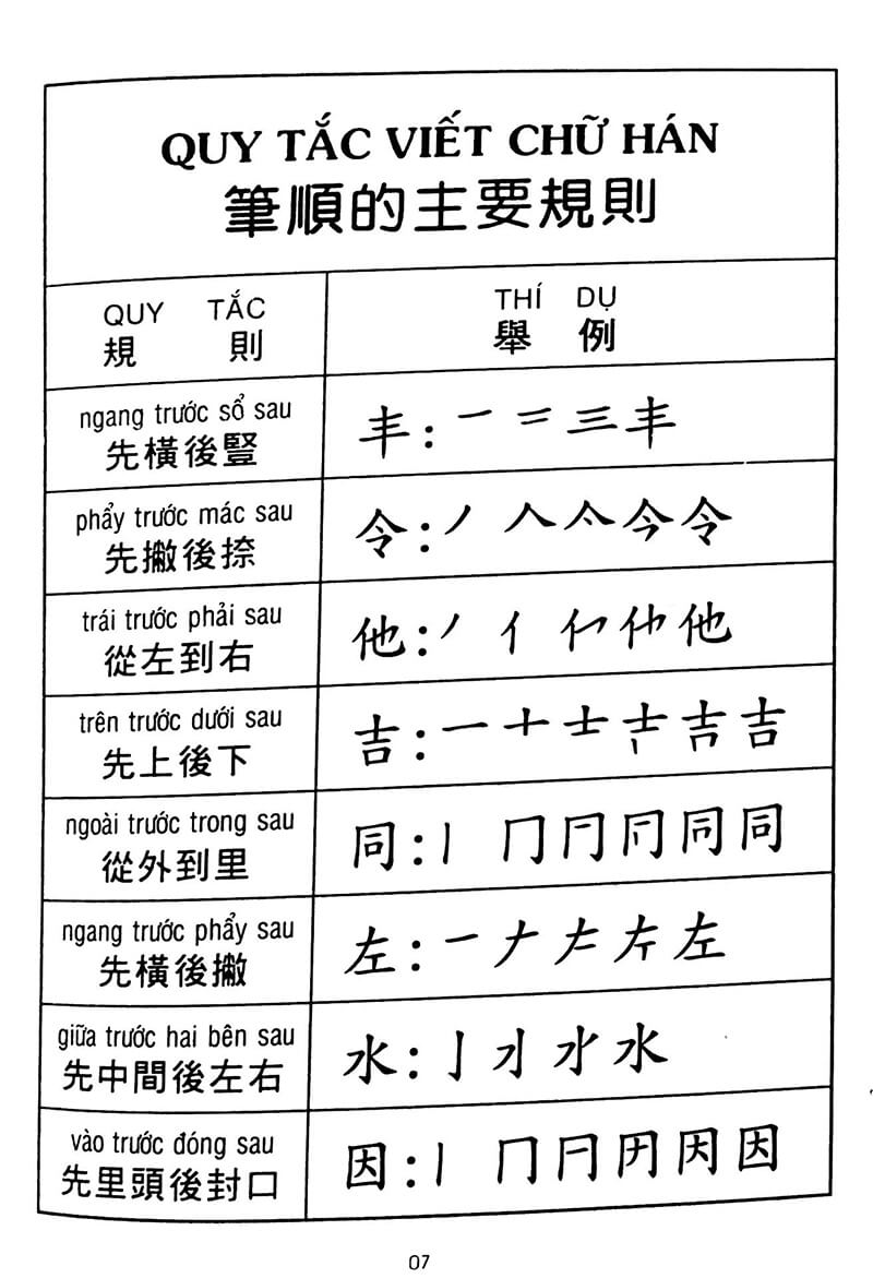 Bảng chữ cái tiếng Trung Quốc