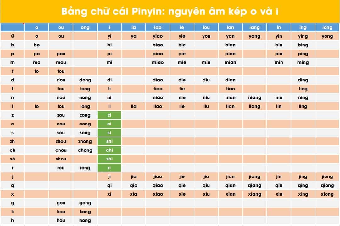 bảng chữ cái tiếng Trung Quốc