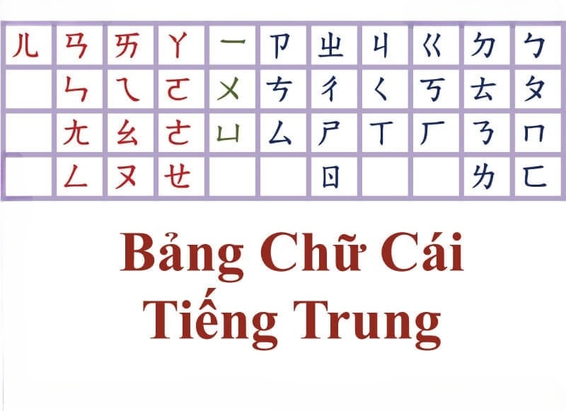  bảng chữ cái tiếng Trung Quốc