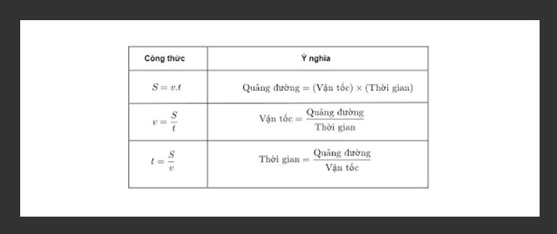 Công thức tính gia tốc