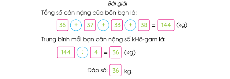 Cách tính trung bình cộng