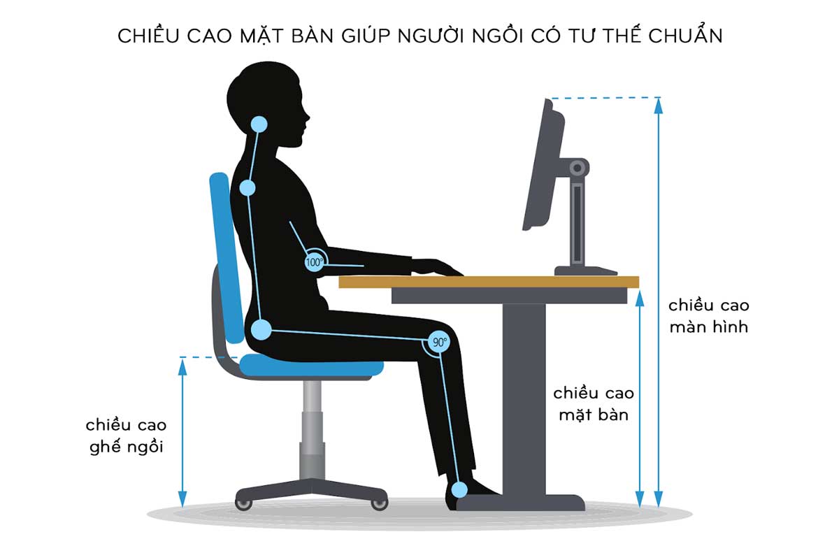 Chiều cao bàn làm việc tiêu chuẩn