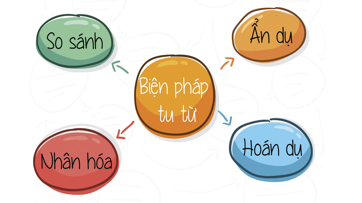 biện pháp tu từ là gì