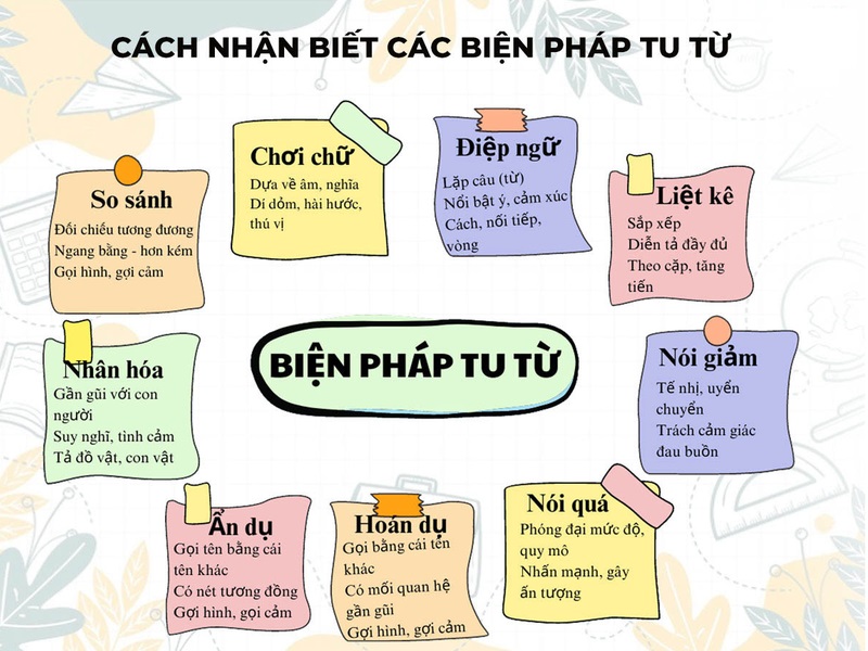 biện pháp tu từ là gì